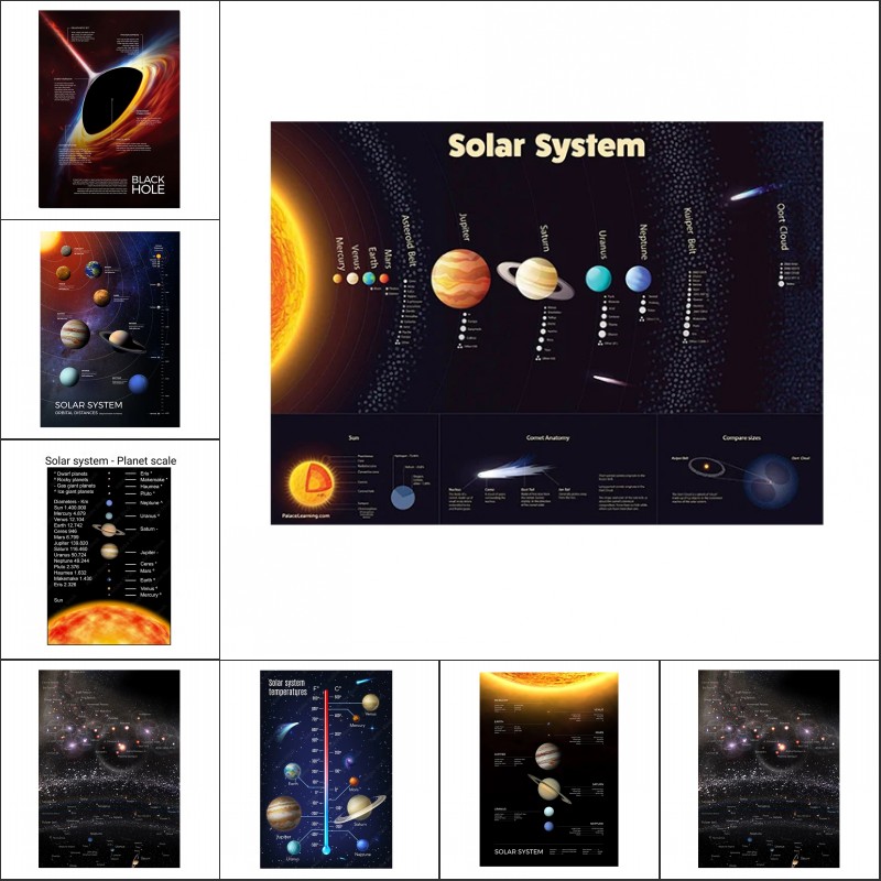 Star Map Poster - Uzay Gezegen Posterler ve Baskılar Güneş
